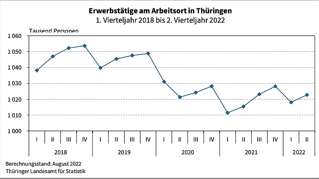 Statistik (Foto: TLS)