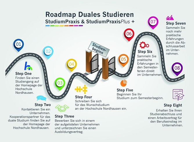 Die Roadmap f&uuml;r das Studium in Nordhausen (Foto: Hochschule Nordhausen)