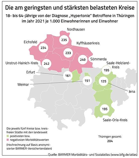 Bluthochdruck Atlas Th&uuml;ringen (Foto: BARMER Morbidit&auml;ts- und Sozialatlas)
