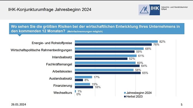 Grafik (Foto: IHK Erfurt)