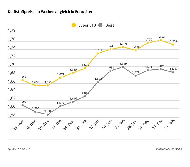 ADAC Tankstellenbericht (Foto: ADAC)