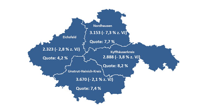Der Nordthüringer Arbeitsmarkt im Mai (Foto: Agentur für Arbeit Thüringen Nord) Der Nordthüringer Arbeitsmarkt im Mai (Foto: Agentur für Arbeit Thüringen Nord)