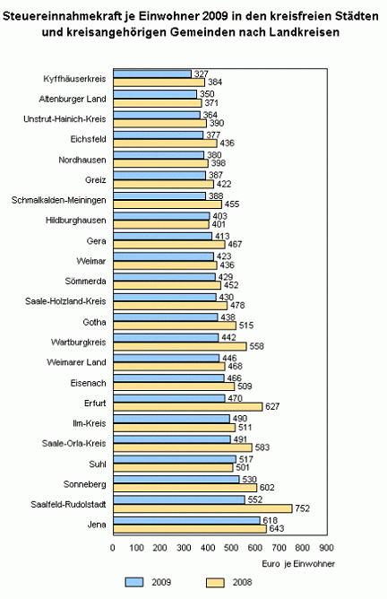 &Uuml;bersicht (Foto: TLS)