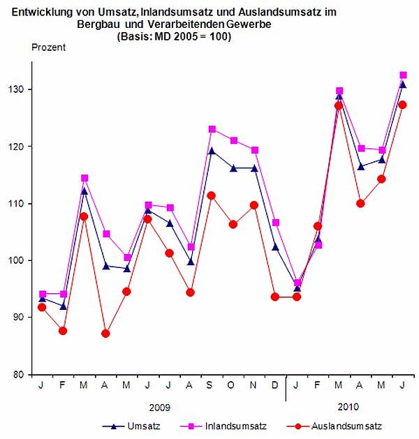 Grafik (Foto: TLS) Grafik (Foto: TLS)