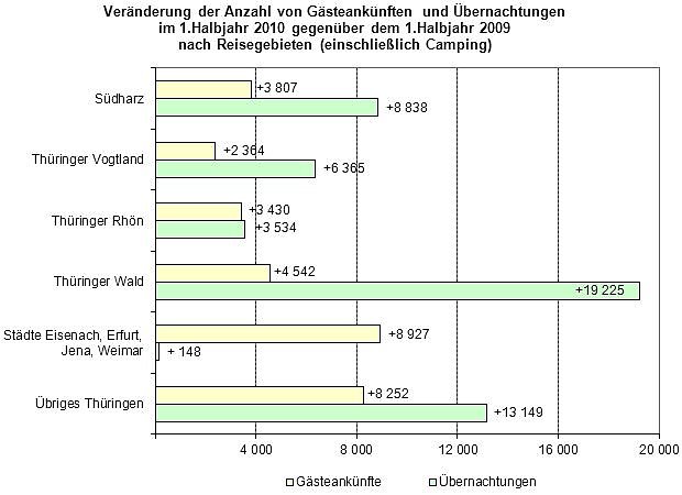 Grafik (Foto: TLS) Grafik (Foto: TLS)