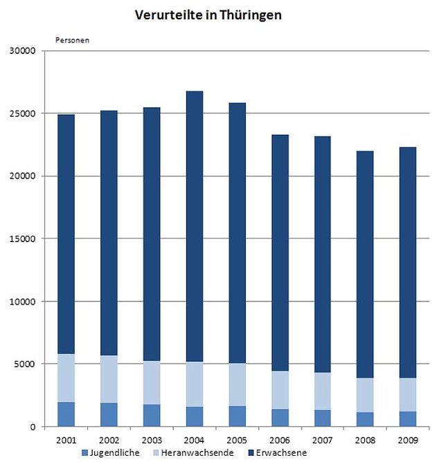 Grafik (Foto: TLS)