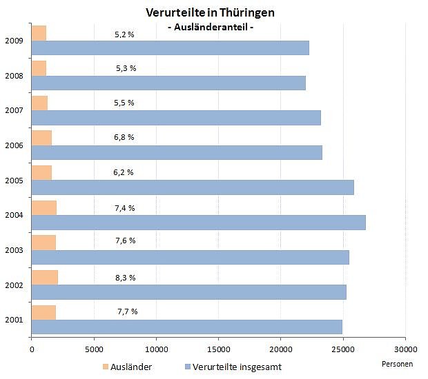 Grafik (Foto: TLS)