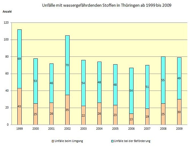 Grafik (Foto: TLS)