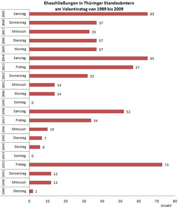 Die &Uuml;bersicht (Foto: TLS)