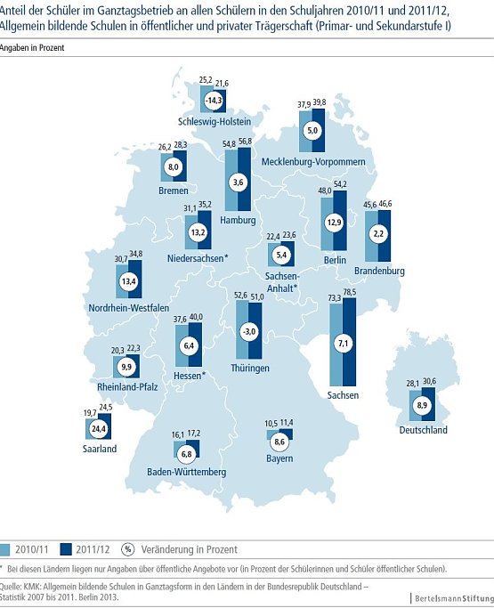 Bild: GRafik