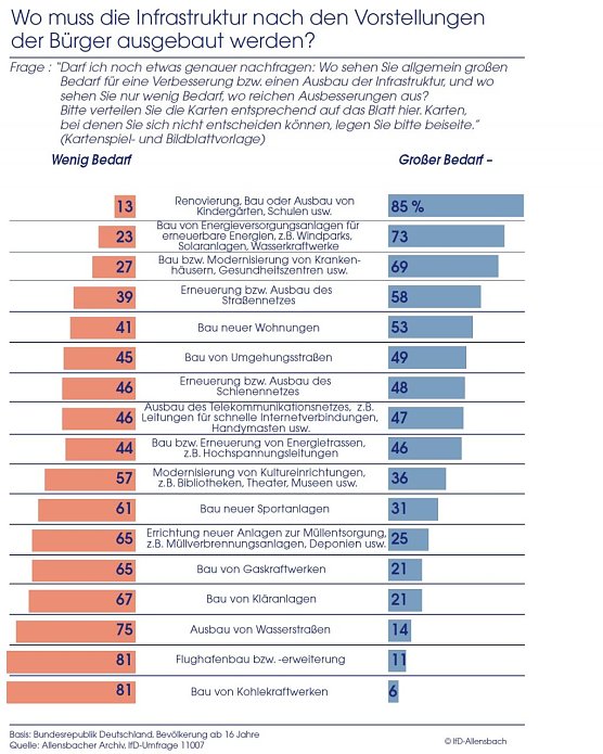 Bild: Grafik