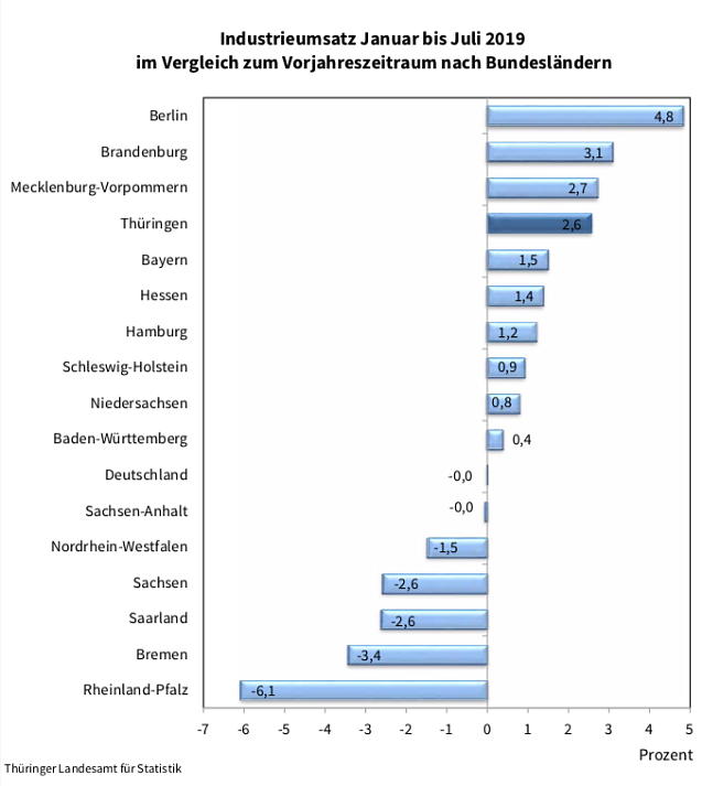Bild: statistik
