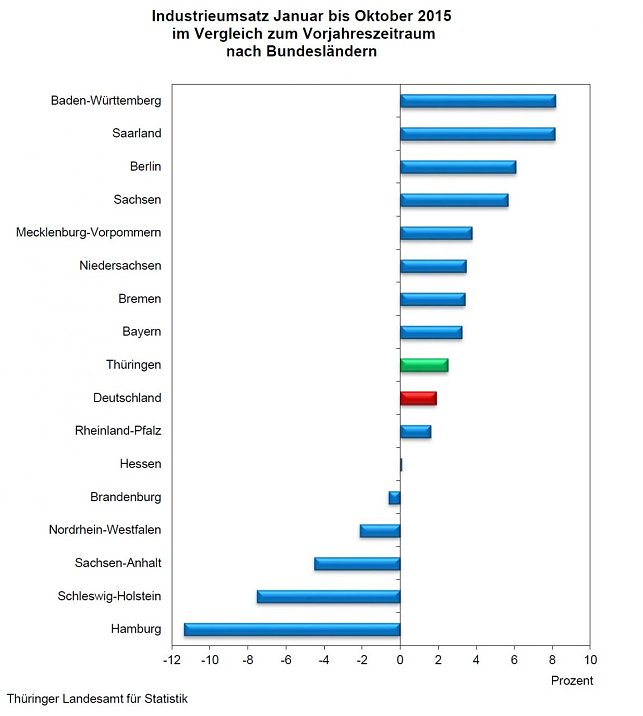 Bild: Grafik
