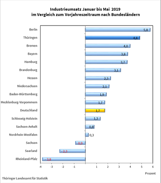 Bild: statistik