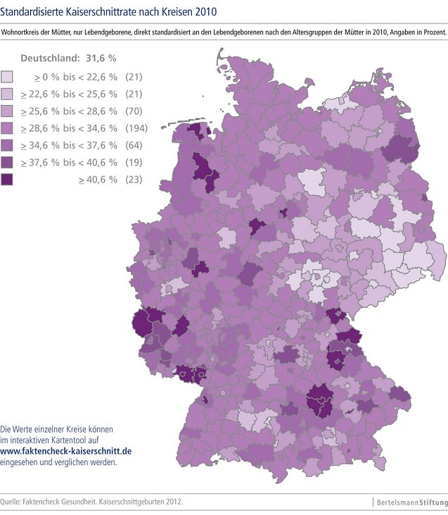 Bild: Grafik