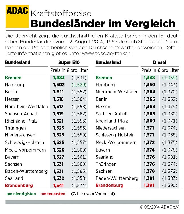 Bild: Grafik