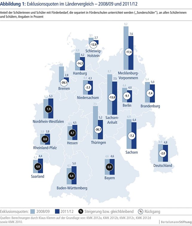 Bild: Grafik