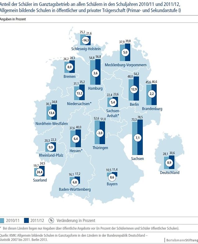 Bild: GRafik