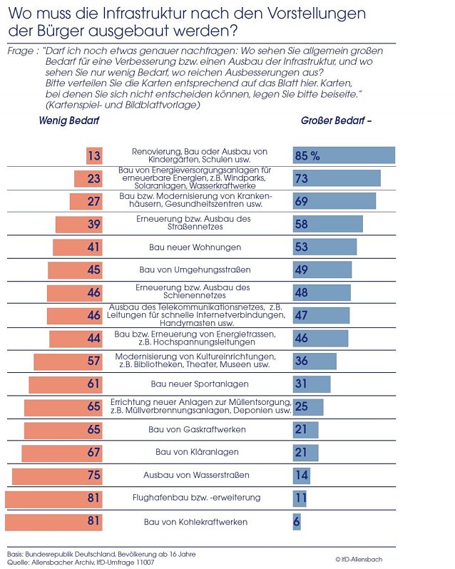 Bild: Grafik