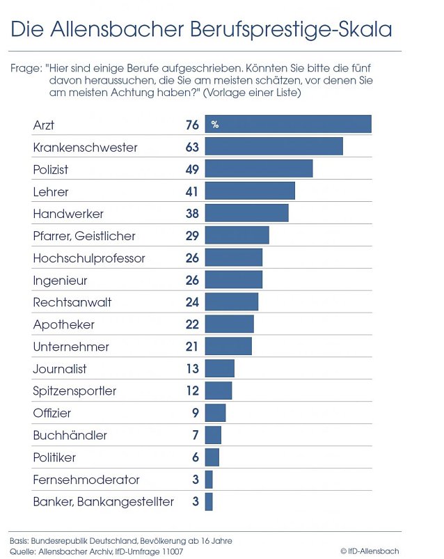 Bild: Grafik
