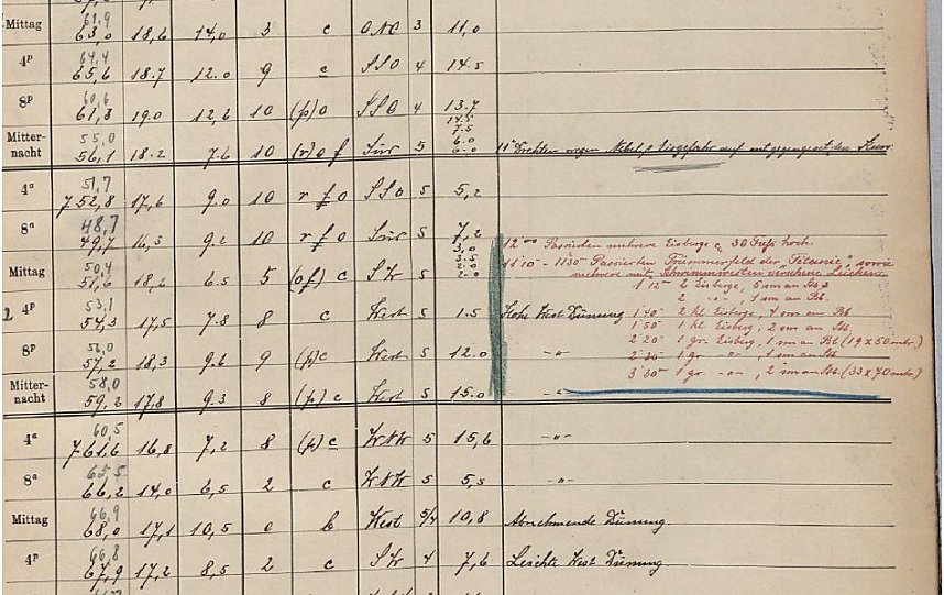 Historische Dokumente