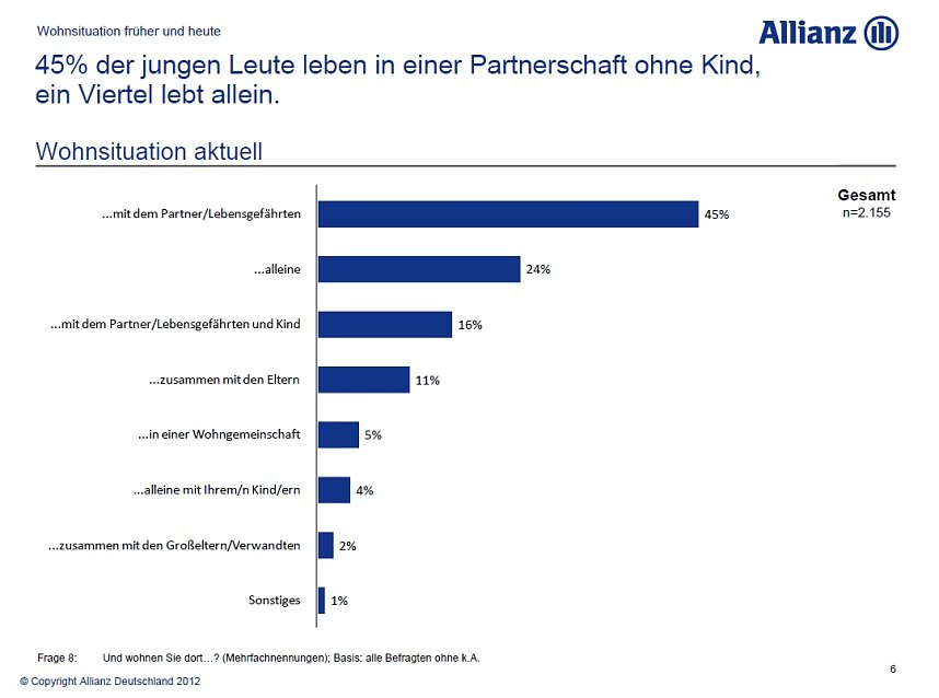 Grafiken zur Umfrage