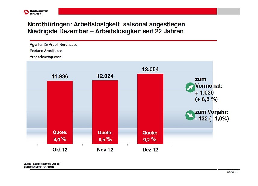 Arbeitsmarkt als Grafik