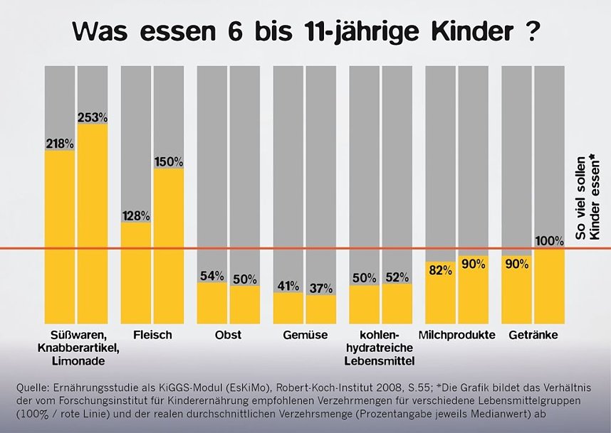 Die Wahl hat begonnen