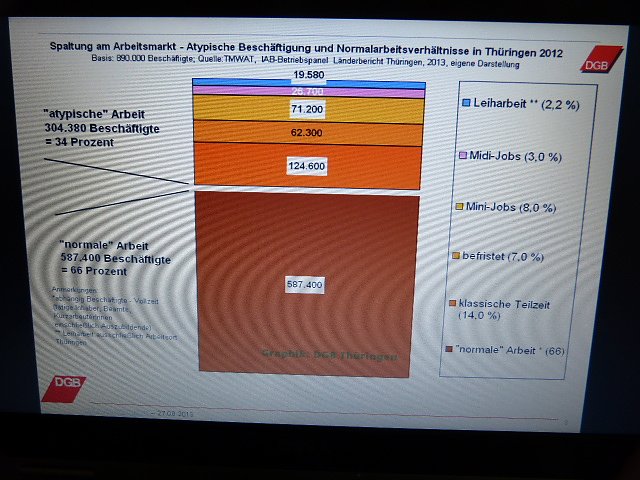 DGB-Tagung in Erfurt