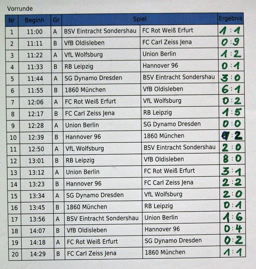 5. Allianz Cup im Fu&szlig;ball nach M&uuml;nchen