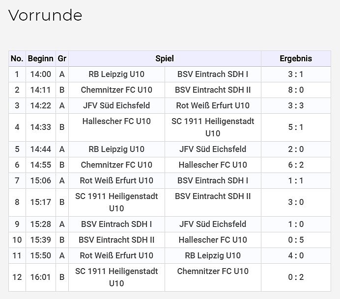 Fu&szlig;ballturnier abgeschlossen