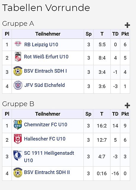 Fu&szlig;ballturnier abgeschlossen