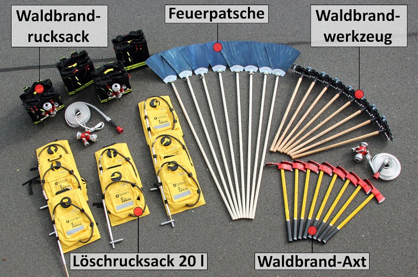 Neue Ausr&uuml;stung im Detail