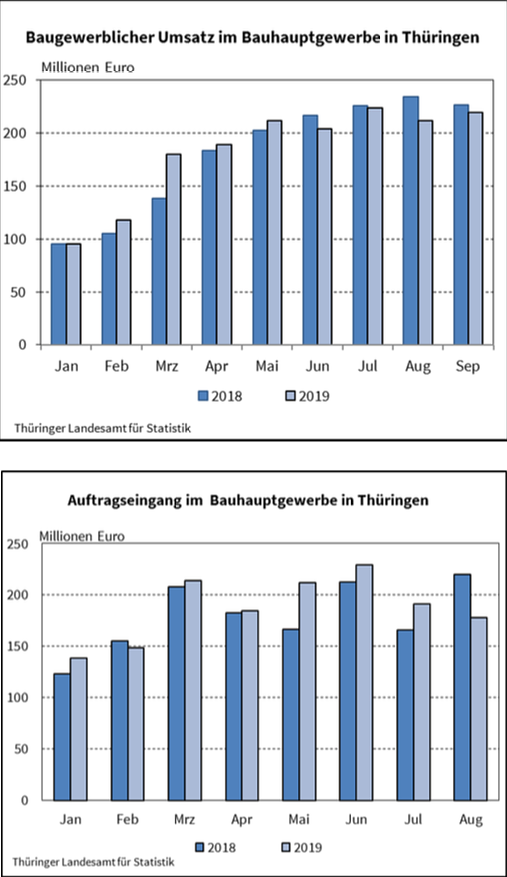 Bild: statistik
